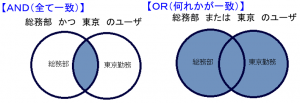 属性指定2.PNG