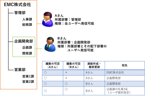 権限図.png